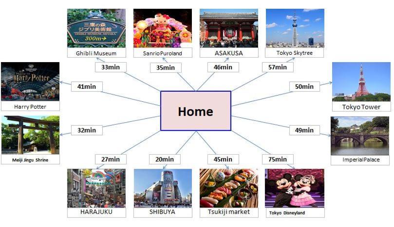 Shinjuku12min Shibuya15min Max10ppi Free-wifi Appartement